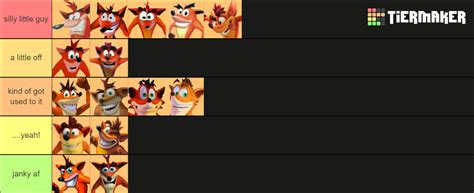 Crash Bandicoot Character Design Tier List Community Rankings Tiermaker