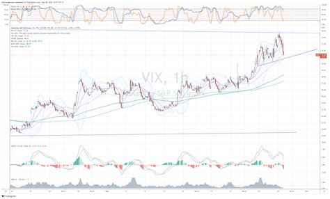 Tvc Vix Chart Image By Theorangemann Tradingview