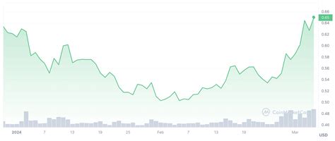 Xrp Sees 50 Surge In Staggering 78 Billion Trading Volume