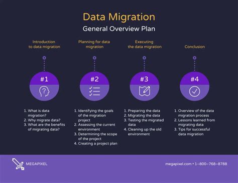 Plantilla Del Plan De Migraci N De Datos Venngage