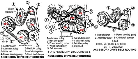 Diagrama De Banda De Ford Econoline