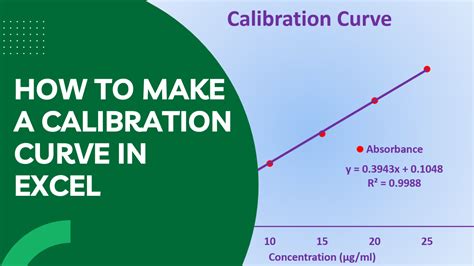 How To Make A Calibration Curve In Excel Earn Excel