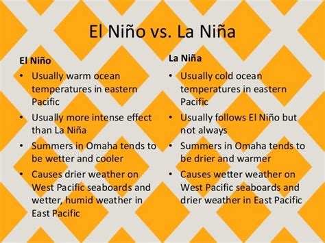 kmhouseindia: What are El Niño and La Niña?