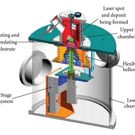 The Schematic Diagram Of CNTs Fabrication Using The Laser CVD Reactor