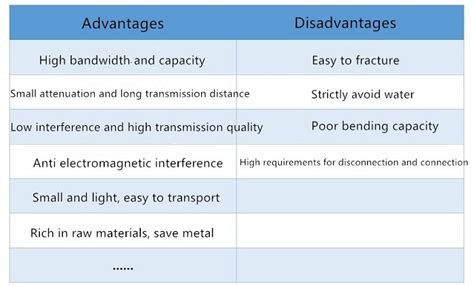 Basic Knowledge Of Optical Communication