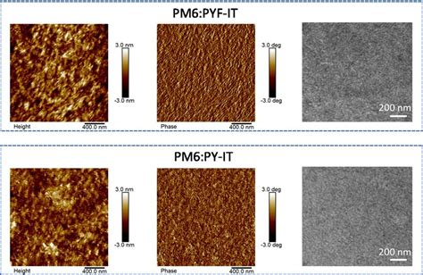 Figure S Afm Height Phase Images And Tem Images Of Pm Pyf It And