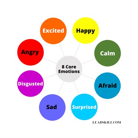 Emotions Wheels Complete Set Complete Library Of Emotions Wheels