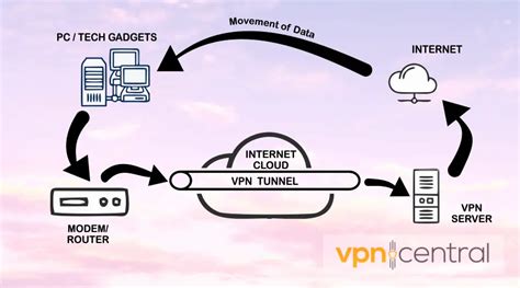 Vpn Tunnel Types — How They Work And Best Use Cases