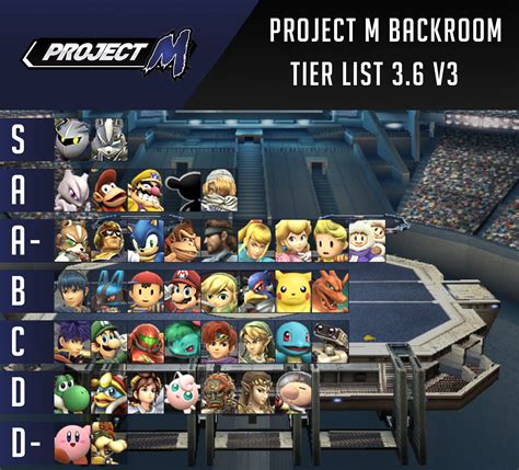 Project M Tier List 2024 Loren Abigail