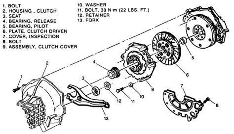 Repair Guides Clutch Clutch Disc And Pressure Plate Autozone