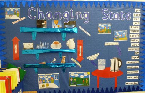 Changing States Display Board Interactive Word Wall Science Display