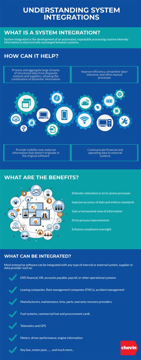 Telematics Software - Integrating with Fleet Software | Chevin