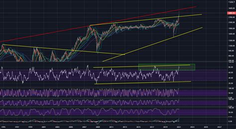 Aelo Krx Kospi Tradingview