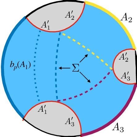 The Geometric Construction Of The Bipartite And Multipartite