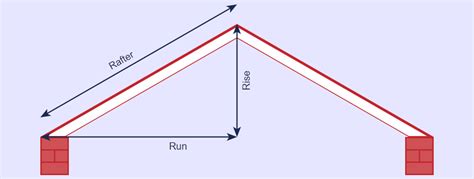 ROOF PITCH FACTOR [How To Find & Use]