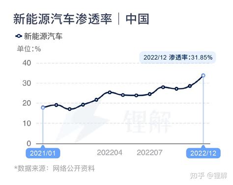 上海延续新能源车置换补贴，符合标准每辆车可获一万元 知乎