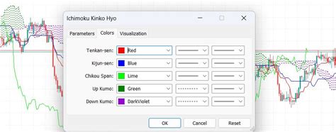 Ichimoku Kinko Hyo Technical Indicator 1