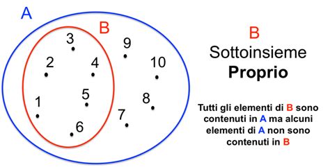 Sottoinsiemi Il Genio Della Matematica