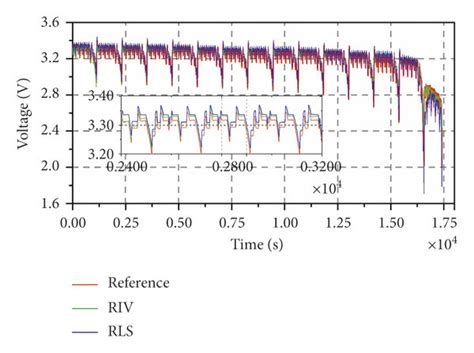 Terminal Voltage Prediction Of The Two Rc Ecm Download Scientific Diagram