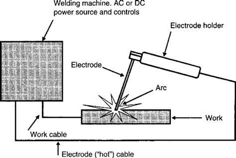 Welding Circuit Diagram - Headcontrolsystem