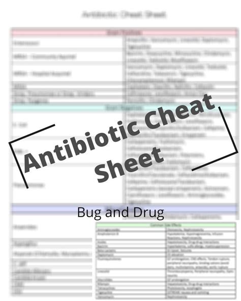 Antibiotic Cheat Sheet Pharmacology Notes Pharmacology For Nursing Pharmacy School Notes