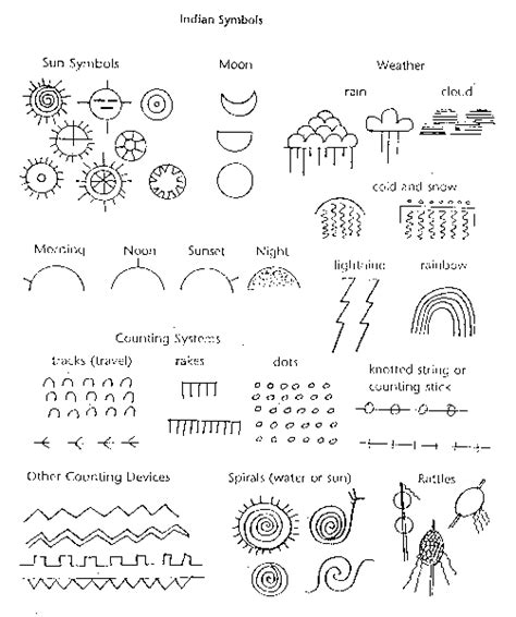 Native American Petroglyphs And Pictographs