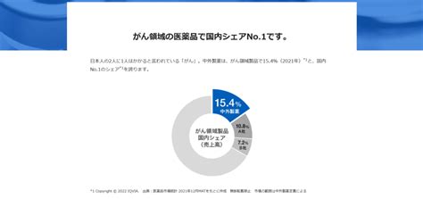 【中外製薬の採用大学】就職難易度・採用倍率・学歴フィルター・内定獲得のための対策方法について解説 シューカツfaq