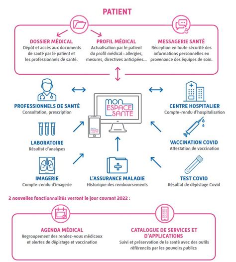 Mon Espace Santé Comment Fonctionne Ce Nouveau Carnet De Santé Numérique