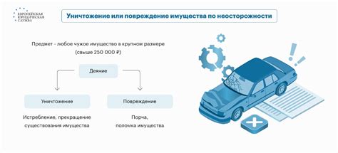 Неумышленная порча имущества: ответственность по статье 168 УК РФ