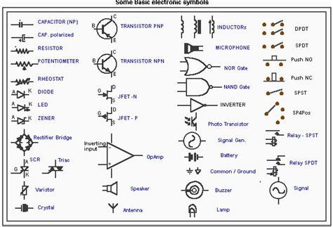 Basic Electronic Symbols Electrical Symbols Electronic Schematics