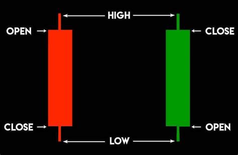 One Minute Candlestick Trading Strategy