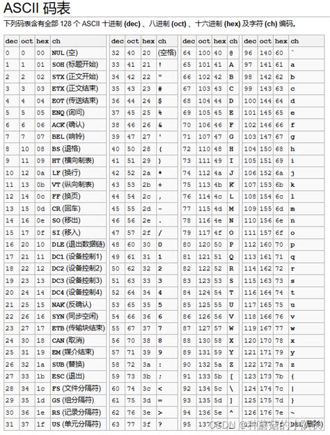 C语言基础知识 字符和ascii编码c语言 Ascii码 键盘详解 Csdn博客