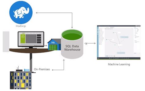 Microsoft Introduces Azure Sql Data Warehouse Techcrunch