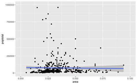 Starting The Y Axis At In Ggplot An Essential Guide To Enhance Data