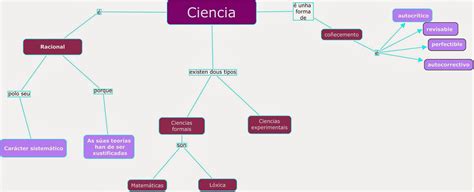 Nuria Fernández Mapa Conceptual Sobre A Ciencia