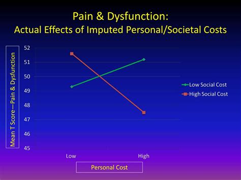 Ppt Disparities In Pain Medicine A Psychological Perspective