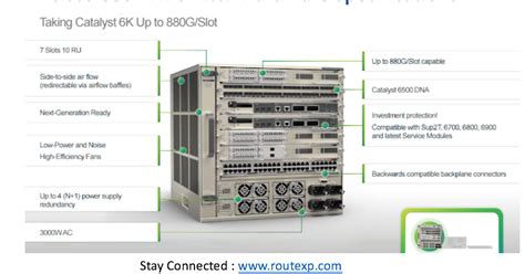 Introduction To Cisco Catalyst 6800 Switch Route XP