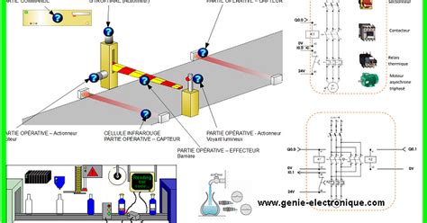 Les Actionneurs Et Les Capteurs G Nie Lectronique