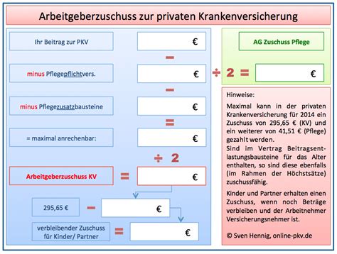 Wie Sie den Arbeitgeberzuschusses für Eltern und Kinder optimal