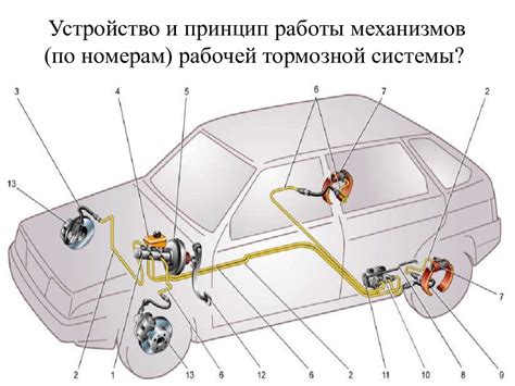 Схема тормозной системы ваз 2115: Тормозная система ВАЗ 2115 ...