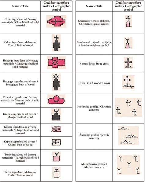 Topographic Map Symbols