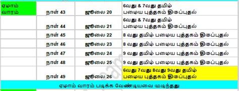 TNPSC Group 4 Exam CCSE 4 75 Days Study Plan Athiyaman Team