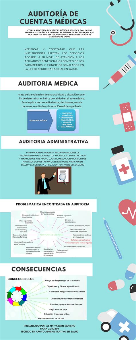 Infograf A De Auditor A De Cuentas M Dicas Auditor A De Cuentas