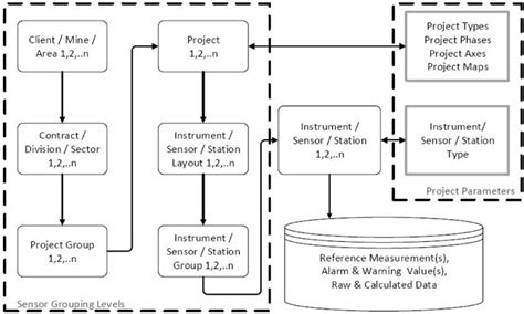 Schematic Representation Of The Database Structure Download Scientific Diagram