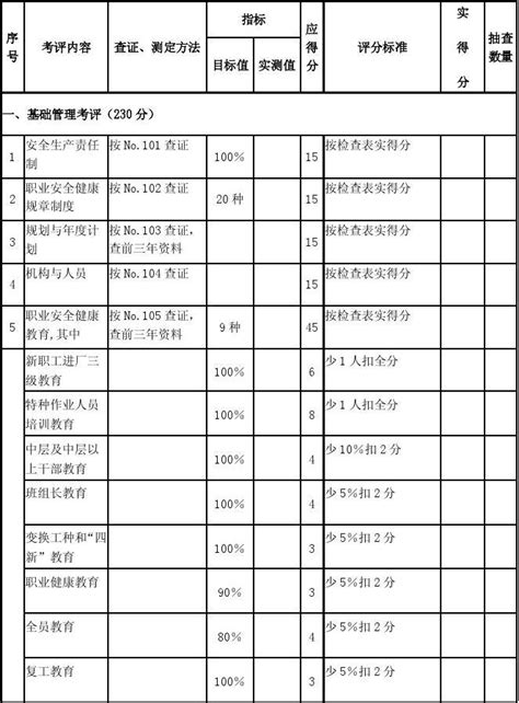 机械制造企业安全质量标准化考核评级标准word文档在线阅读与下载无忧文档