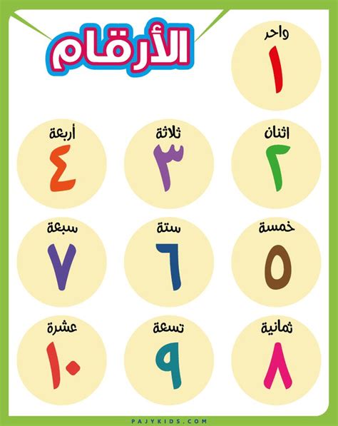 ورقة عمل ارقام من 1 الى 10 دليلك