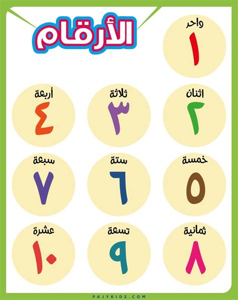 Arabic Alphabet And Numbers Poster For Kids