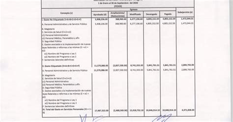 Estado Analitico Del Ejercicio Del Presupuesto De Egresos Detallado Ldf