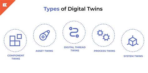 Digital Twins Product Development The Future Of Saas