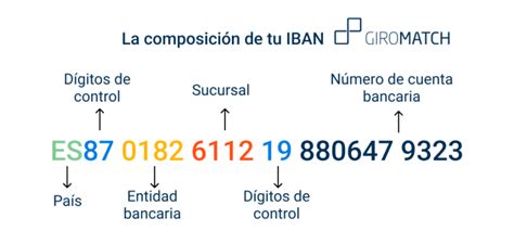 Como Saber De Que Banco Es Un Numero De Cuenta Tecnobits The Best